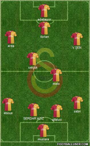 Galatasaray SK Formation 2011