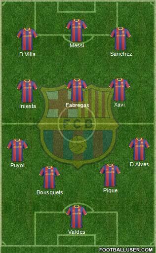 F.C. Barcelona Formation 2011