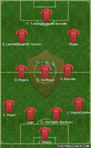 AS Roma Formation 2011