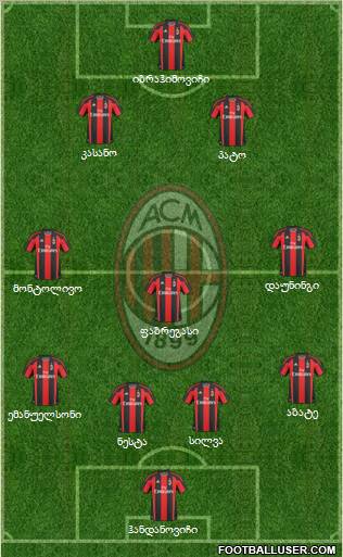 A.C. Milan Formation 2011