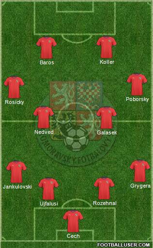 Czech Republic Formation 2011