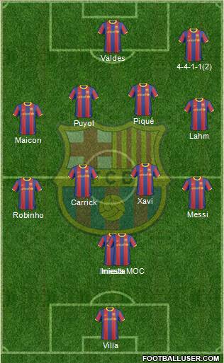 F.C. Barcelona Formation 2011