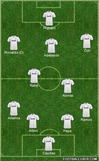 R. Madrid Castilla Formation 2011