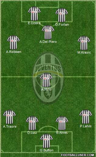 Juventus Formation 2011