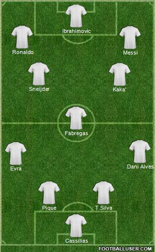 Dream Team Formation 2011