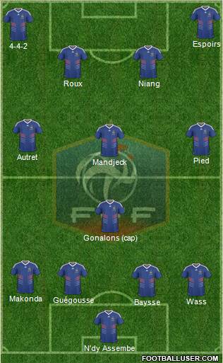 France Formation 2011