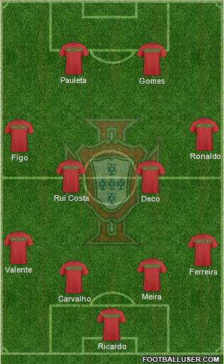 Portugal Formation 2011
