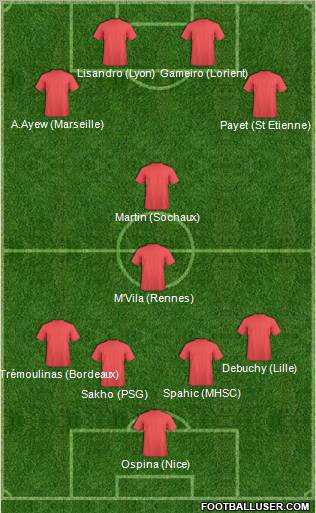 Champions League Team Formation 2011