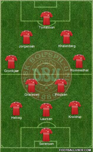 Denmark Formation 2011