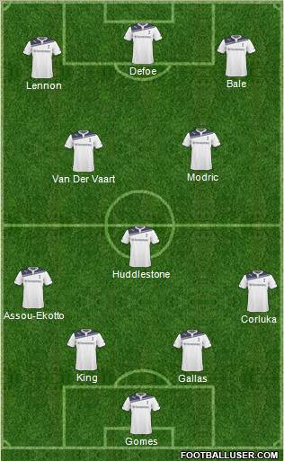Tottenham Hotspur Formation 2011