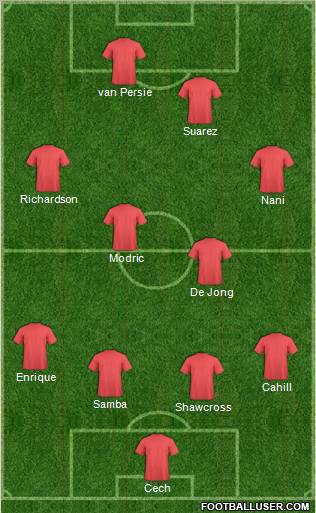 Football Manager Team Formation 2011
