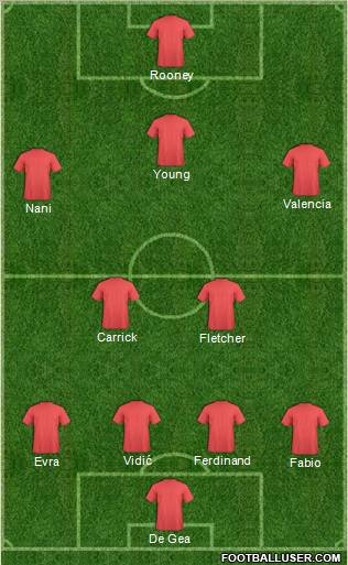 Champions League Team Formation 2011