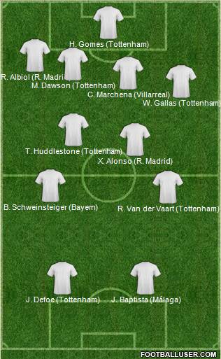 Fifa Team Formation 2011