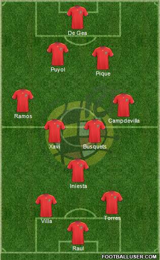 Spain Formation 2011