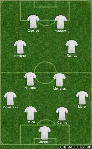 Dream Team Formation 2011