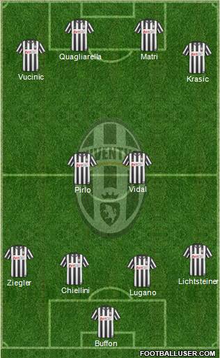 Juventus Formation 2011