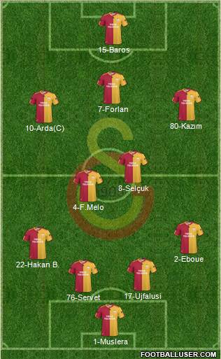 Galatasaray SK Formation 2011