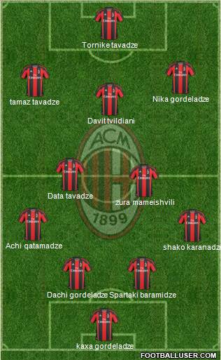 A.C. Milan Formation 2011