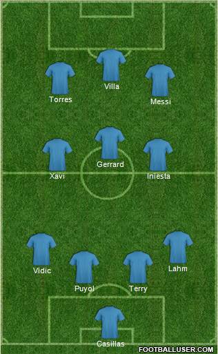 Dream Team Formation 2011