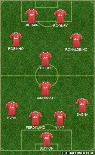 Manchester United Formation 2011
