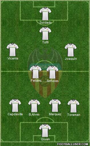 Valencia C.F., S.A.D. Formation 2011