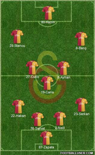 Galatasaray SK Formation 2011