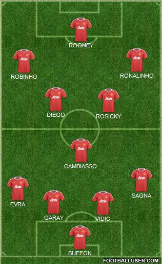 Manchester United Formation 2011
