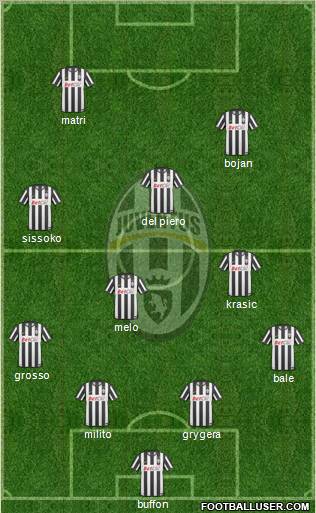 Juventus Formation 2011