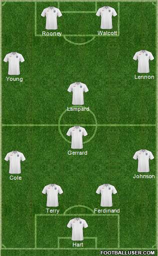 England Formation 2011