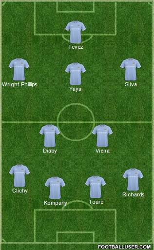 Manchester City Formation 2011