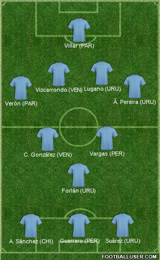 Dream Team Formation 2011