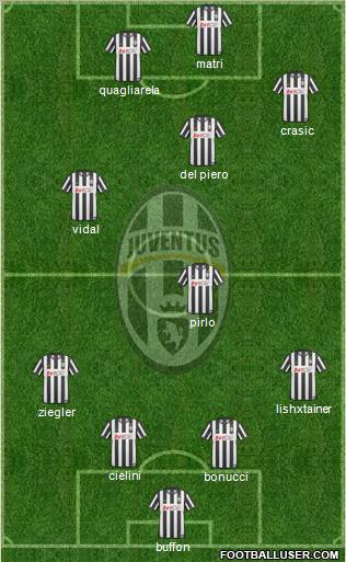 Juventus Formation 2011