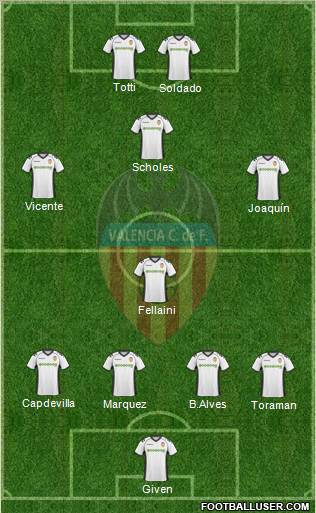 Valencia C.F., S.A.D. Formation 2011
