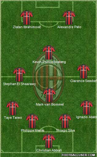 A.C. Milan Formation 2011