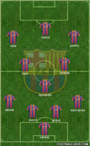 F.C. Barcelona Formation 2011