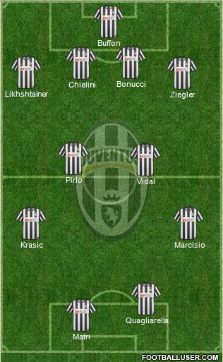 Juventus Formation 2011