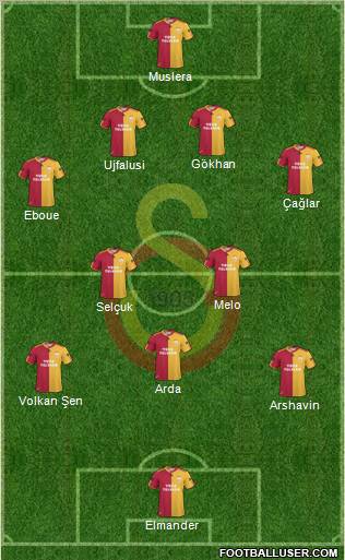 Galatasaray SK Formation 2011