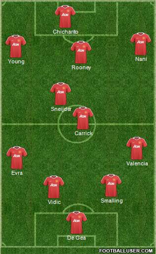 Manchester United Formation 2011