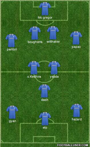 Rangers Formation 2011