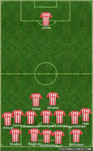 Stoke City Formation 2011