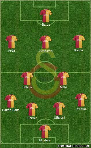 Galatasaray SK Formation 2011