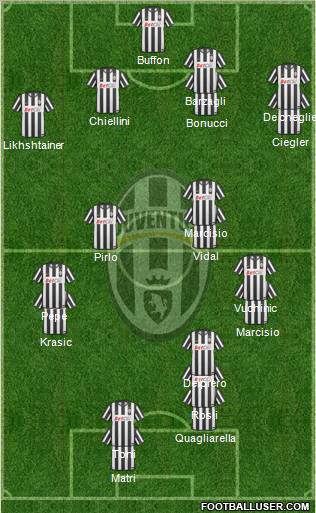 Juventus Formation 2011