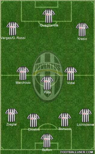 Juventus Formation 2011