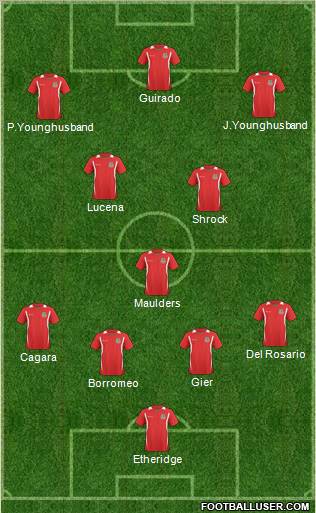 Wales Formation 2011