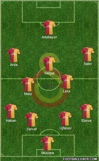 Galatasaray SK Formation 2011
