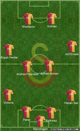 Galatasaray SK Formation 2011