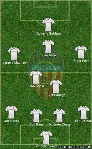 Valencia C.F., S.A.D. Formation 2011