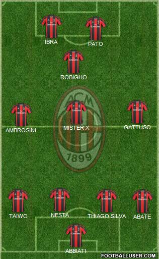 A.C. Milan Formation 2011