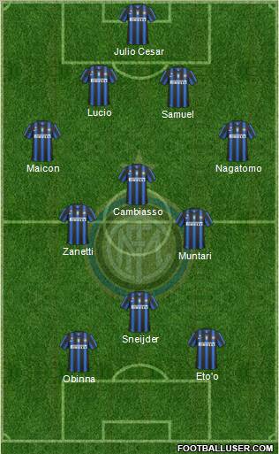 F.C. Internazionale Formation 2011