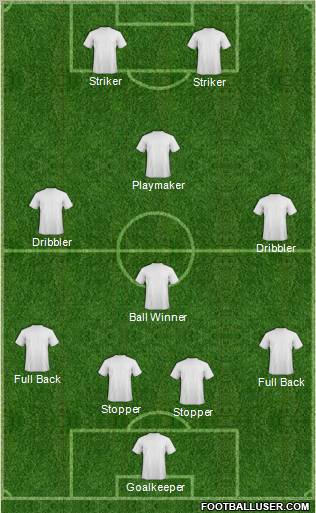 Dream Team Formation 2011